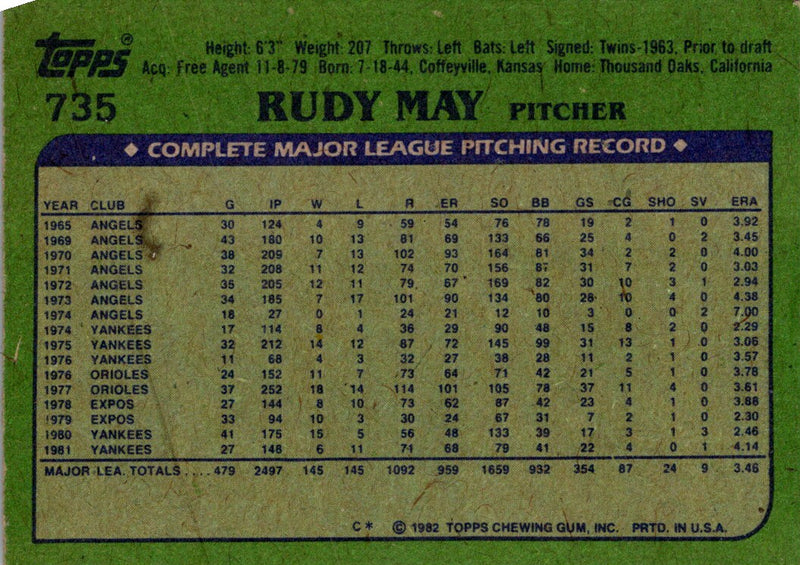 1982 Topps Rudy May