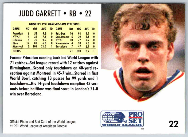 1991 Proset World League Judd Garrett