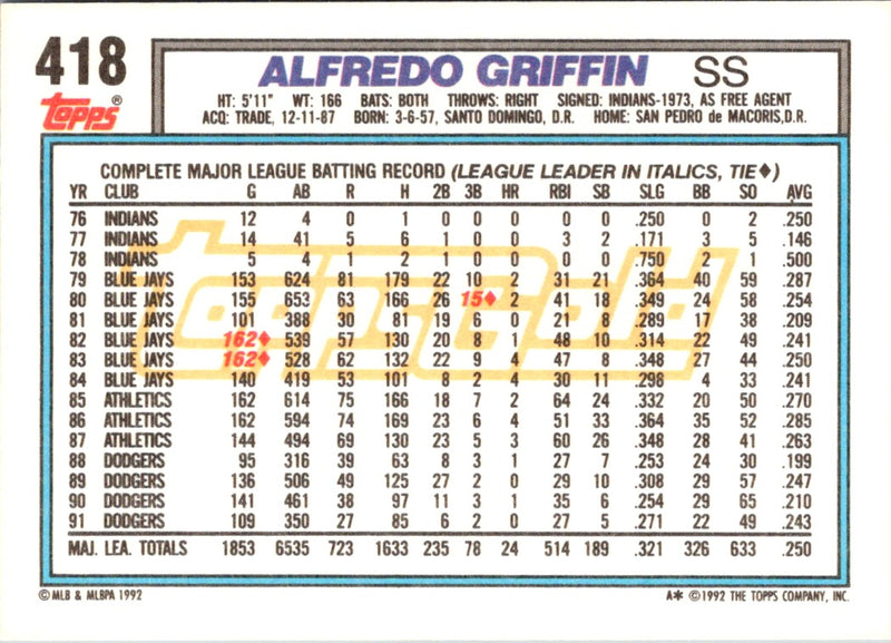 1992 Topps Alfredo Griffin