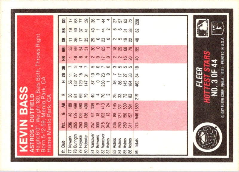 1987 Fleer Hottest Stars Kevin Bass