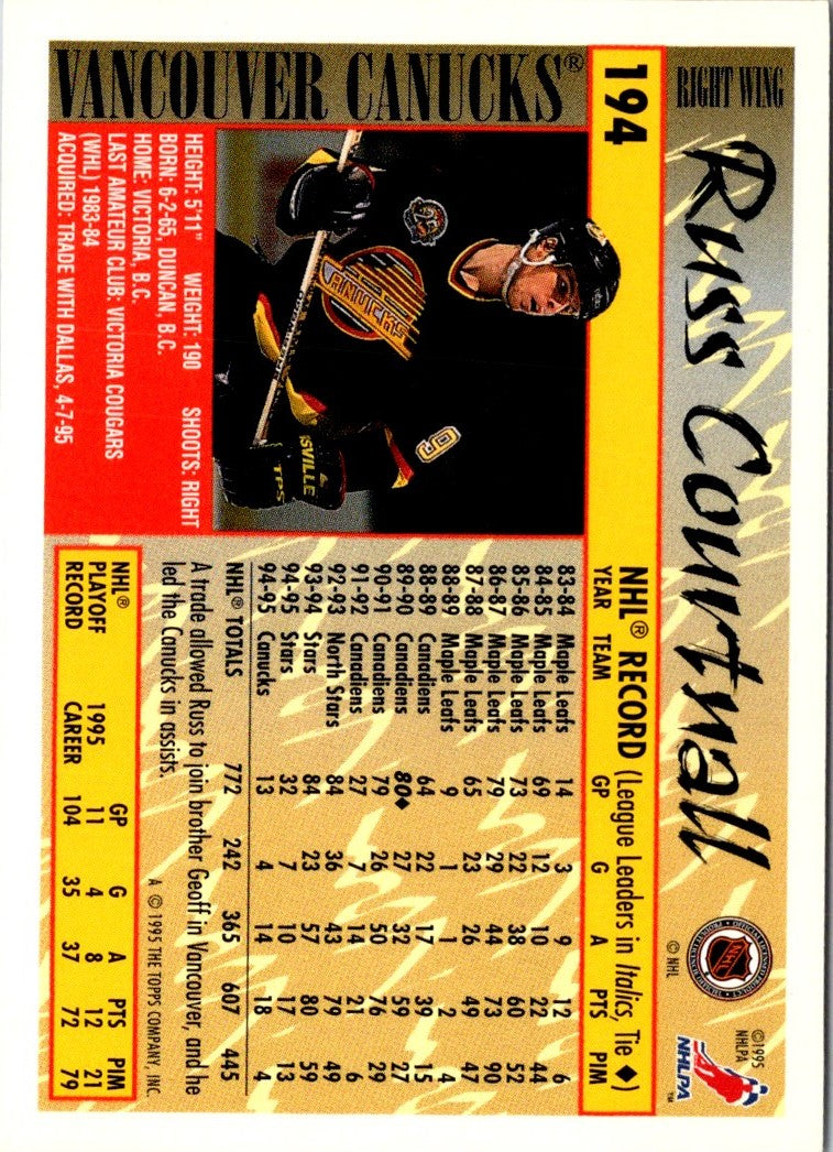 1995 Topps Russ Courtnall