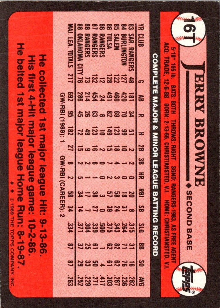 1988 Topps Traded Jerry Schunk