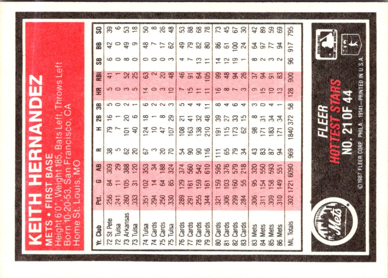 1987 Fleer Hottest Stars Keith Hernandez