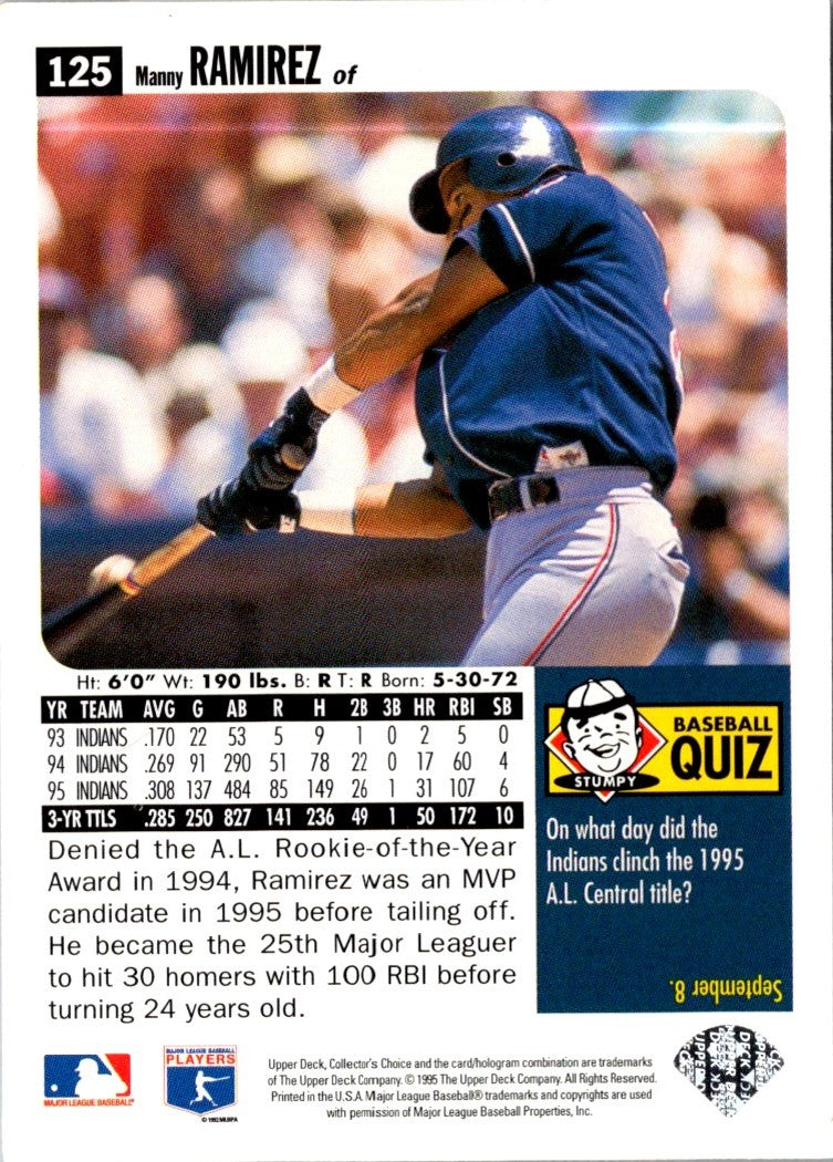 1996 Collector's Choice Manny Ramirez