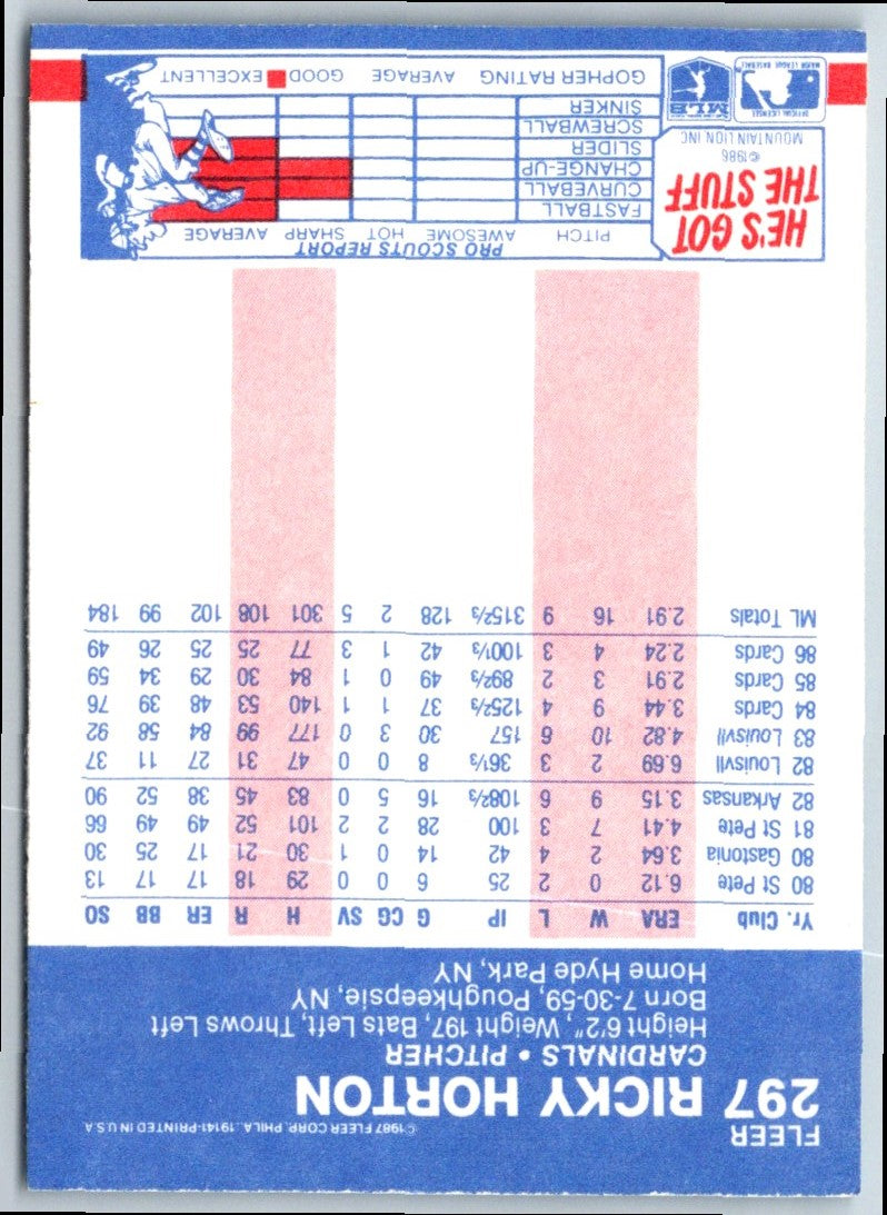 1987 Fleer Ricky Horton