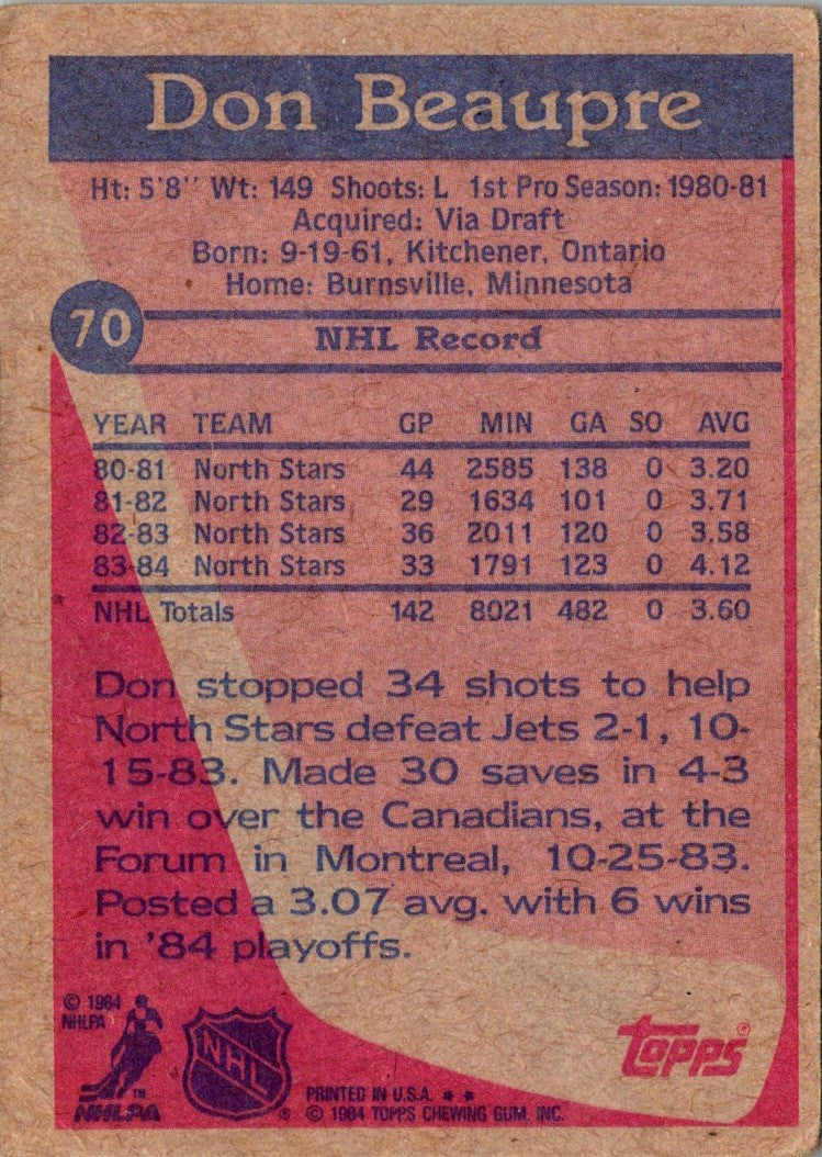 1984 Topps Don Beaupre