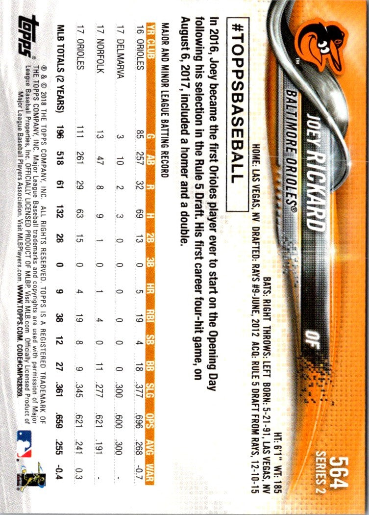 2018 Topps All-Star Game Joey Rickard