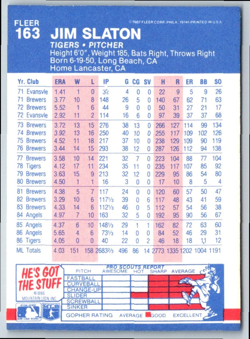 1987 Fleer Jim Slaton