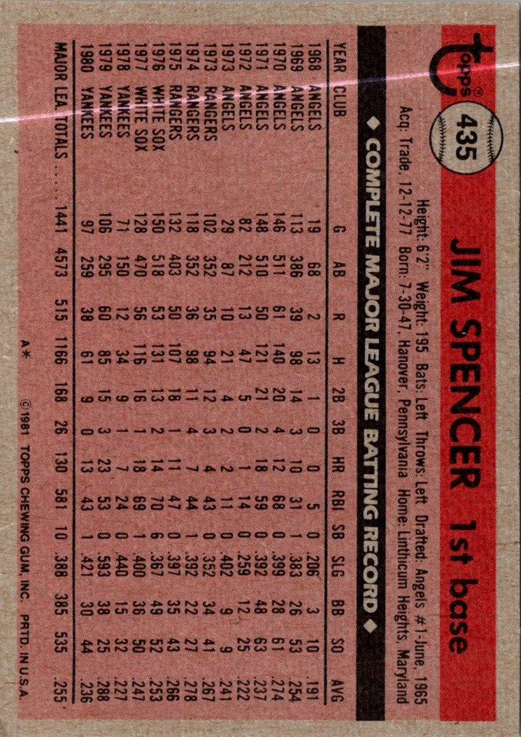 1981 Topps Jim Spencer