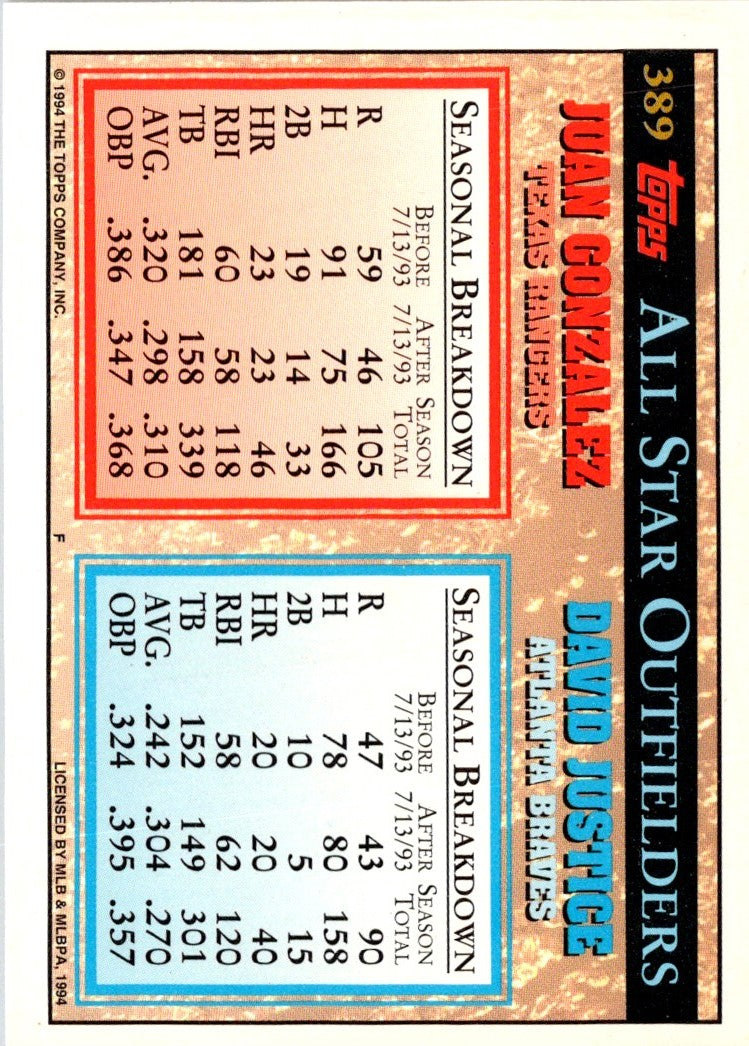 1994 Topps David Justice/Juan Gonzalez