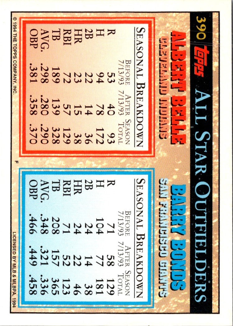1994 Topps Barry Bonds/Albert Belle