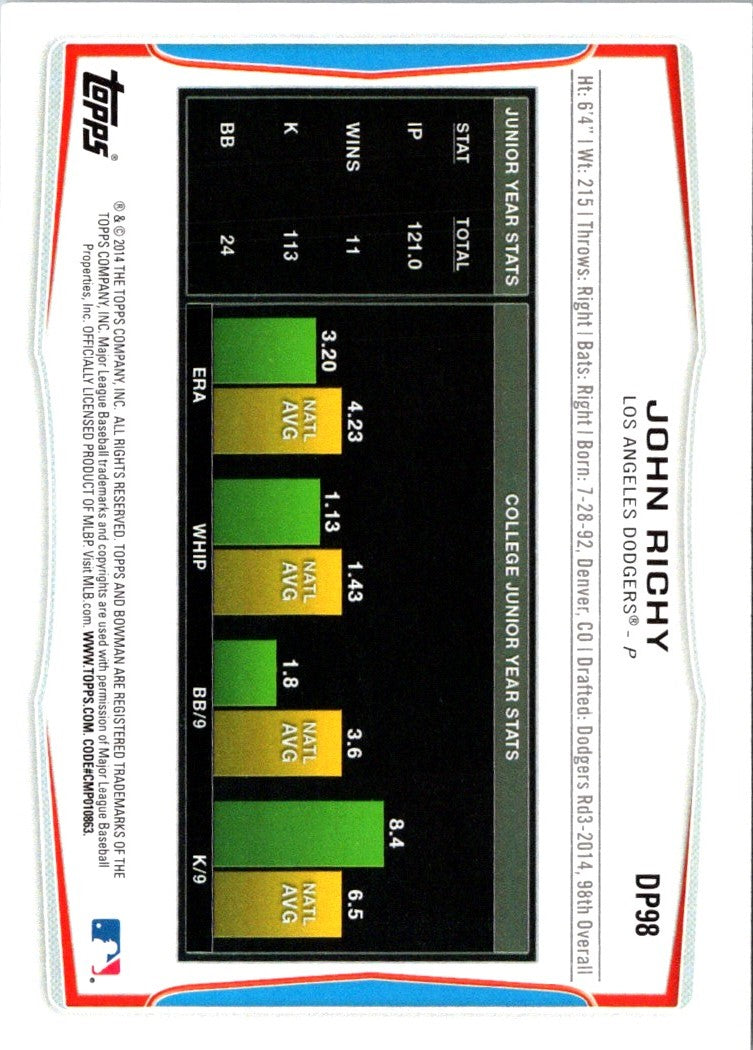 2014 Bowman Draft Picks & Prospects John Richy