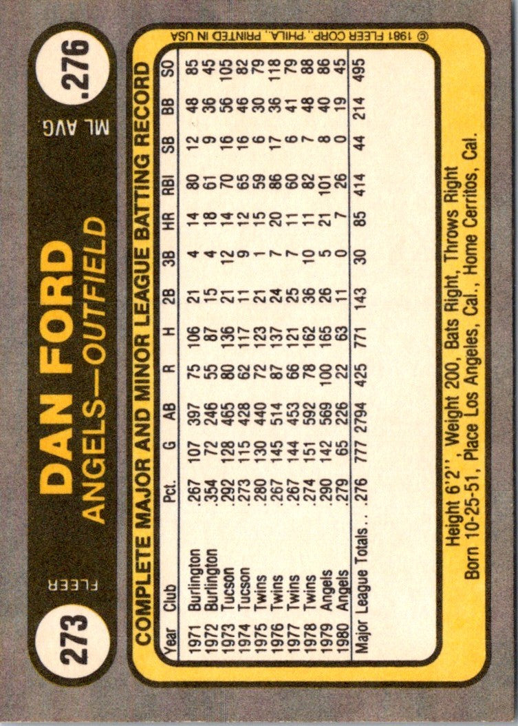 1981 Fleer Dan Ford