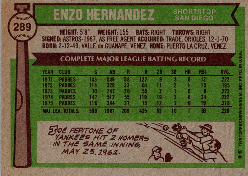 1976 Topps Enzo Hernandez