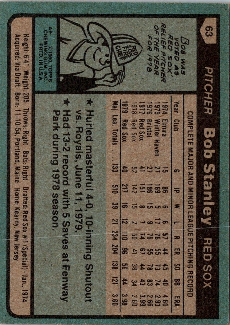 1980 Topps Bob Stanley