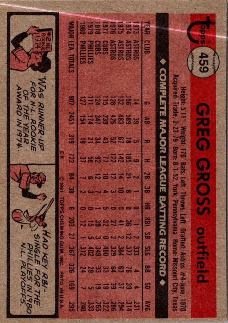 1981 Topps Greg Gross