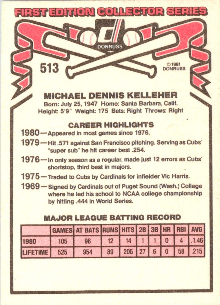 1981 Donruss Mick Kelleher