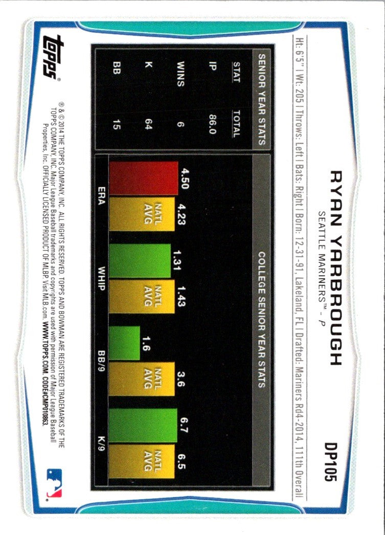 2014 Bowman Draft Picks & Prospects Ryan Yarbrough