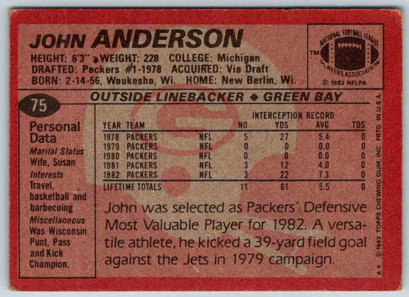 1983 Topps John Anderson