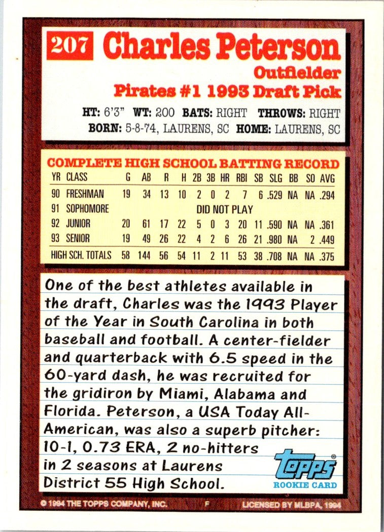 1994 Topps Charles Peterson