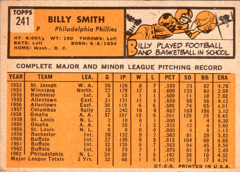 1963 Topps Billy Smith