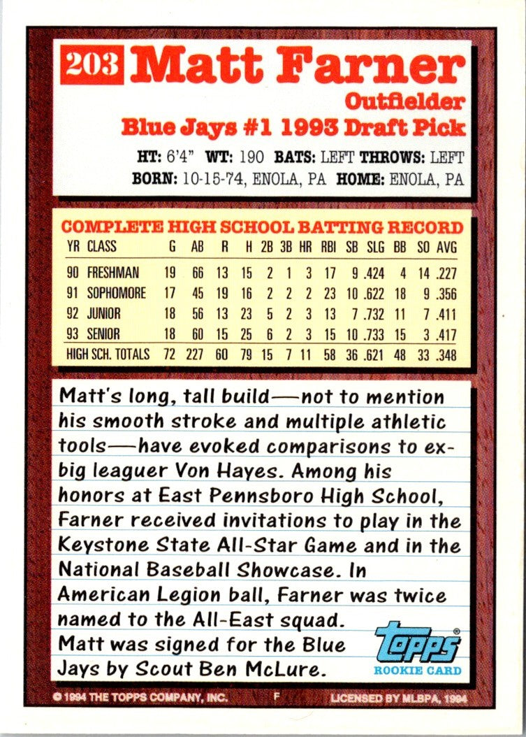 1994 Topps Matt Farner