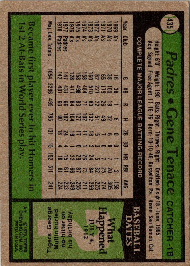 1979 Topps Gene Tenace