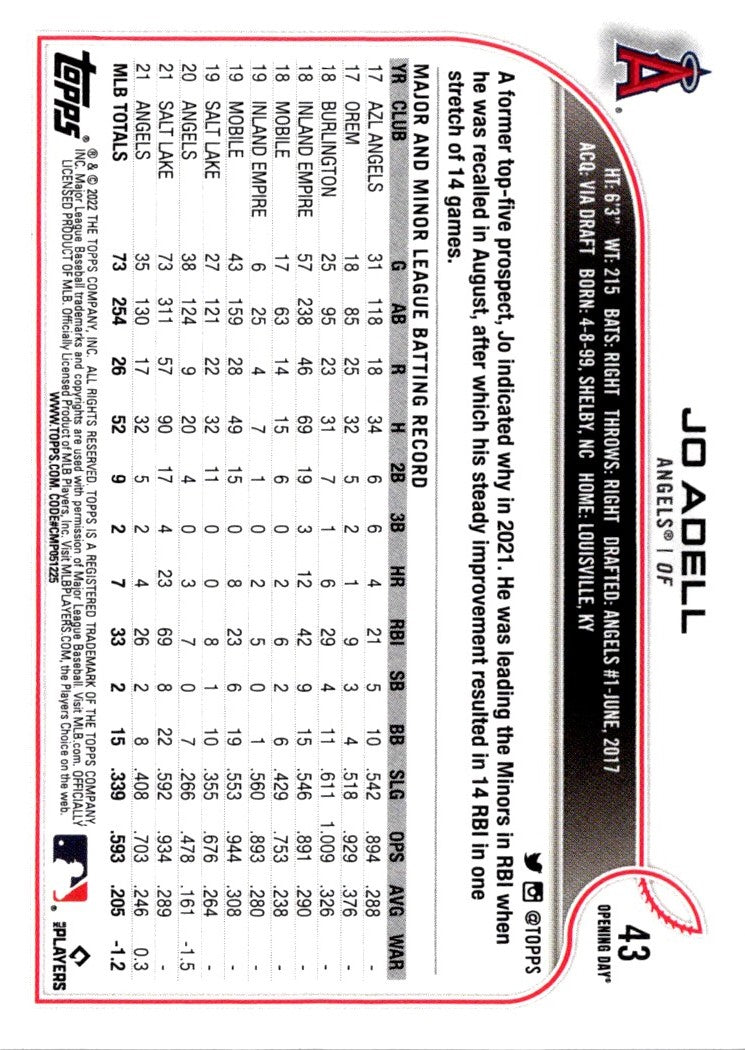 2022 Topps Opening Day Jo Adell