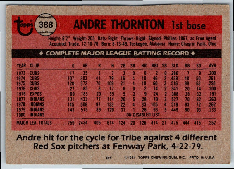 1981 Topps Andre Thornton