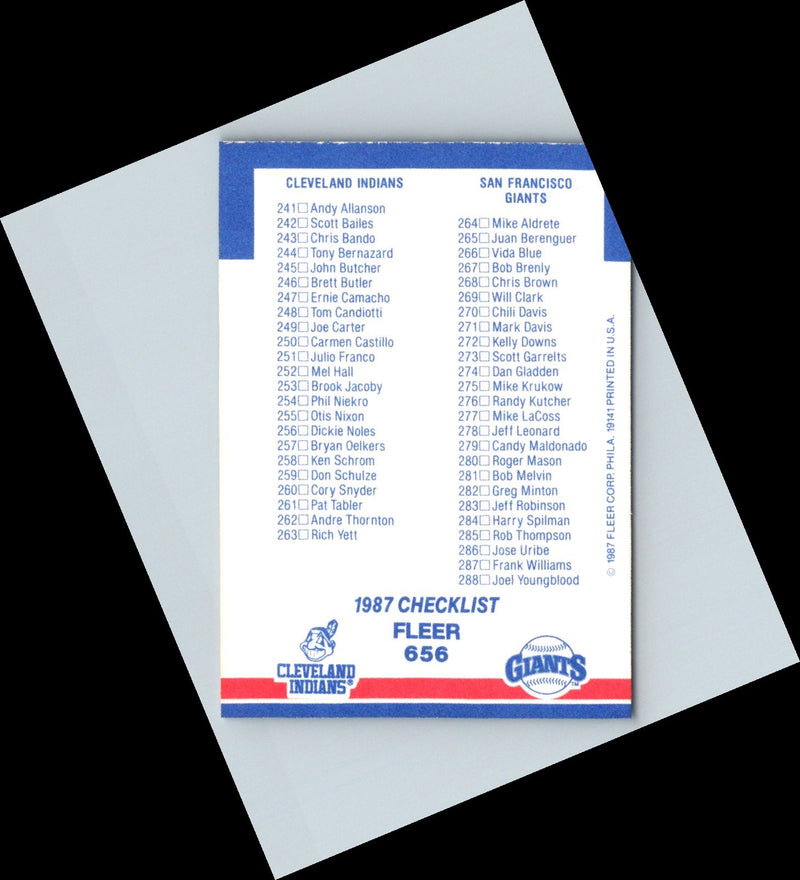 1987 Fleer Buddy Bell