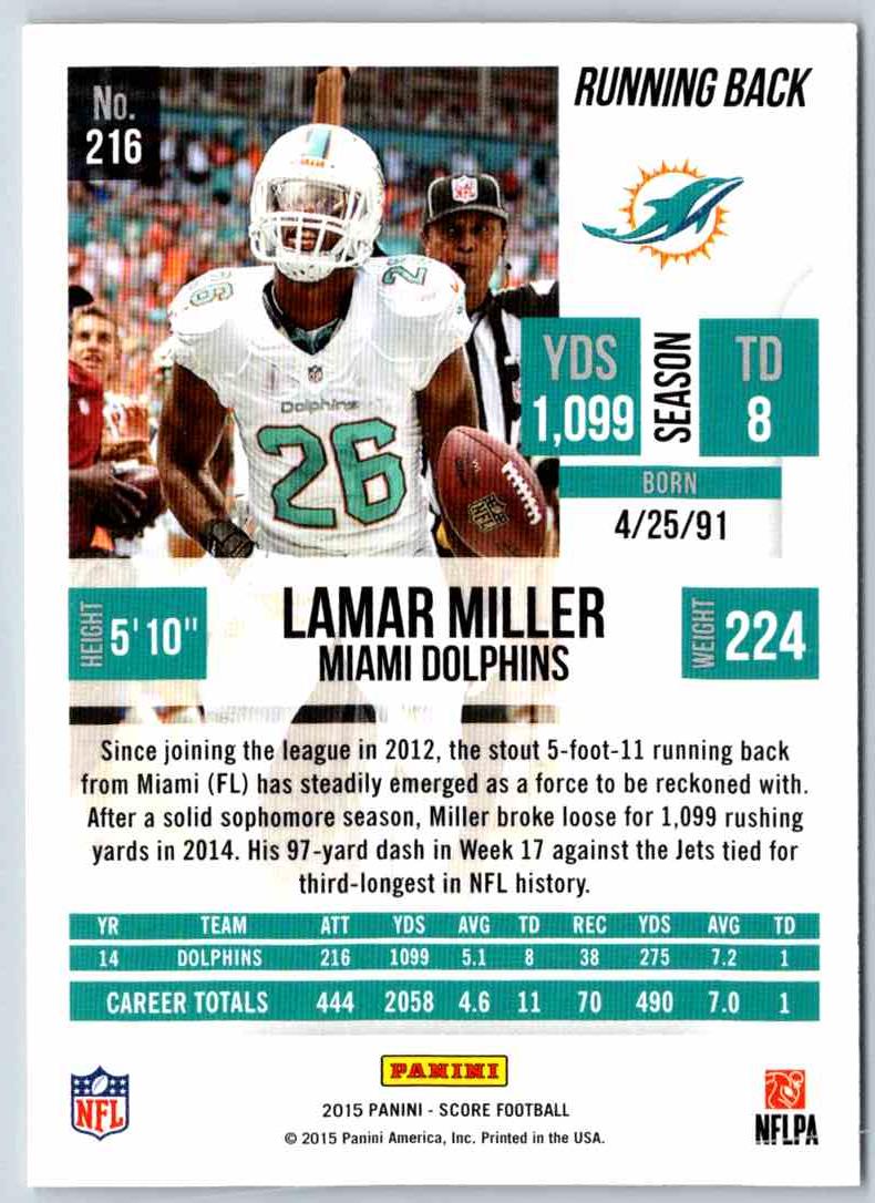 2015 Score Lamar Miller