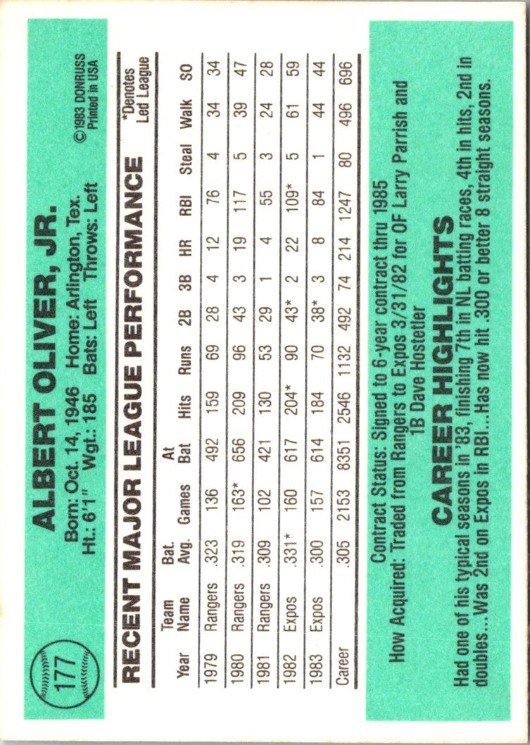 1984 Donruss Al Oliver