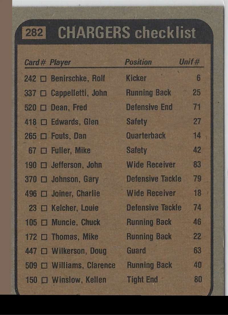 1981 Topps Chuck Muncie/John Jefferson/Glen Edwards/Gary Johnson