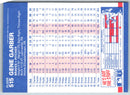 1986 Fleer Gene Garber