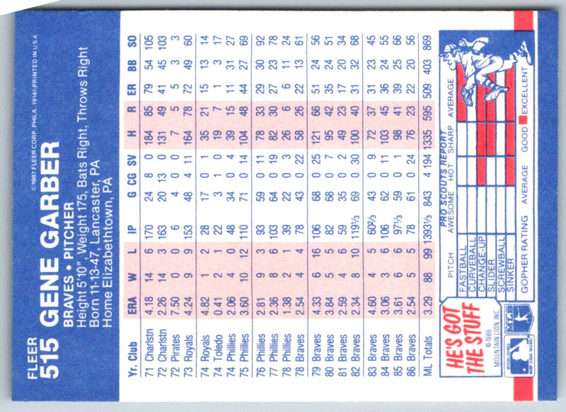 1986 Fleer Gene Garber