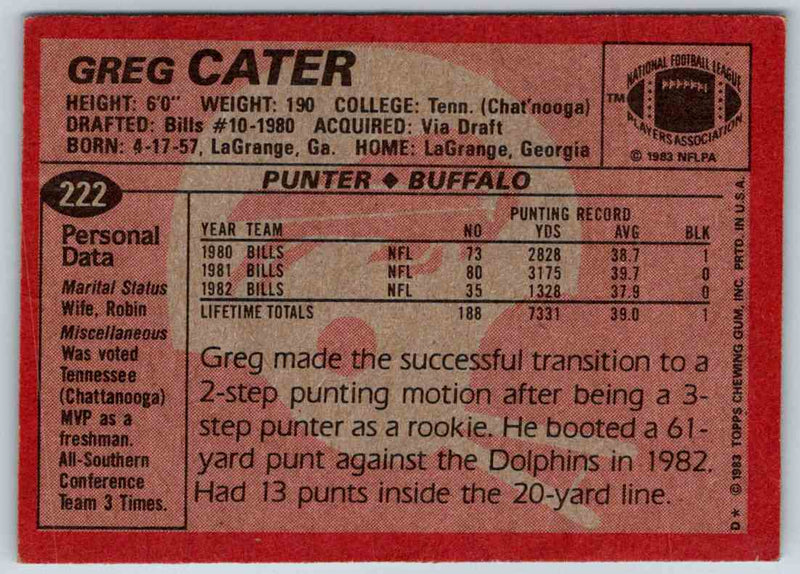 1983 Topps Greg Cater