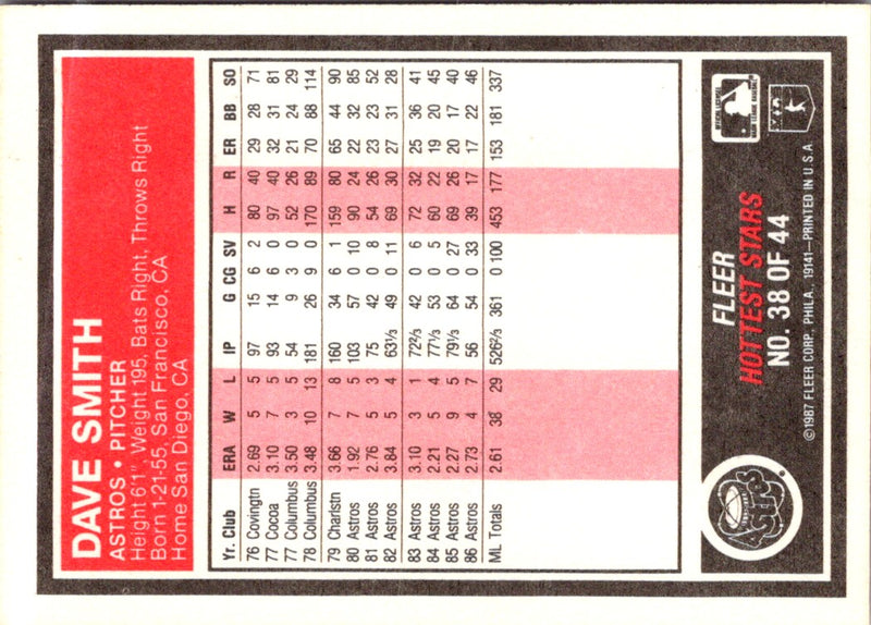 1987 Fleer Hottest Stars Dave Smith