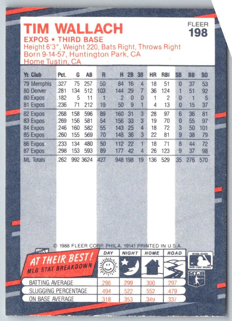 1988 Fleer Tim Wallach