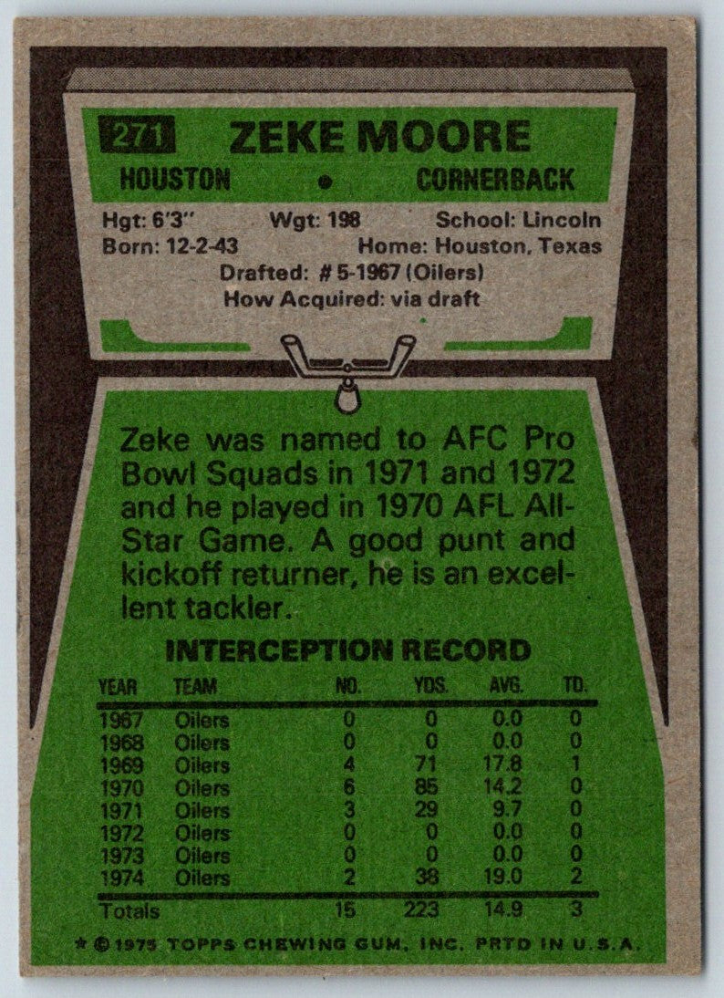 1975 Topps Zeke Moore