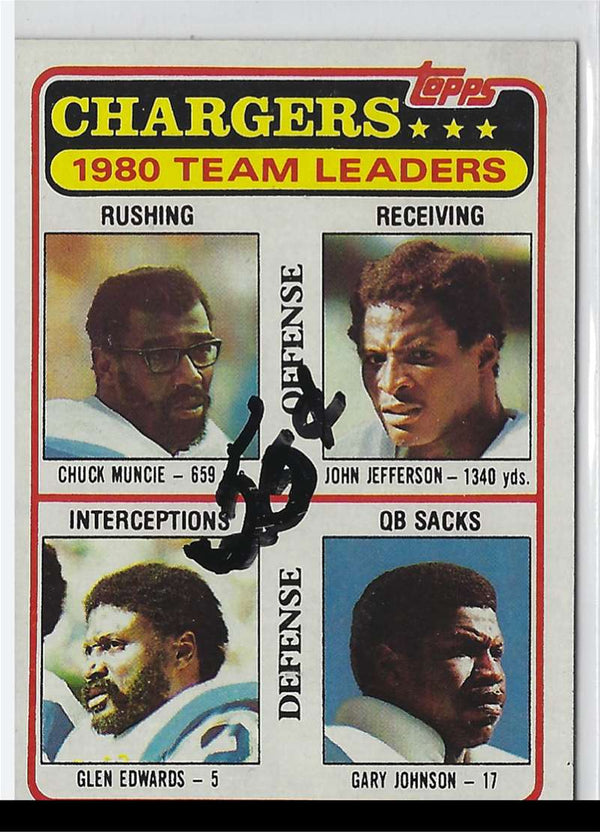 1981 Topps Chuck Muncie/John Jefferson/Glen Edwards/Gary Johnson #282 Hot
