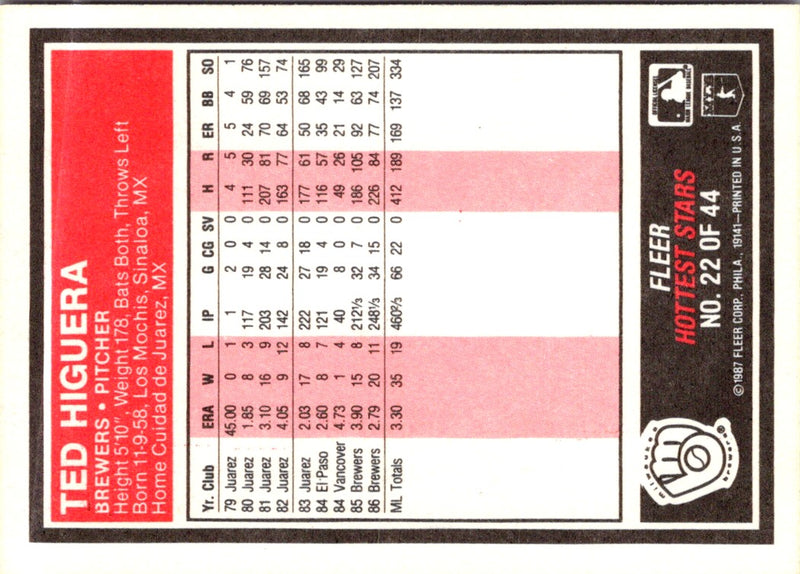 1987 Fleer Hottest Stars Ted Higuera