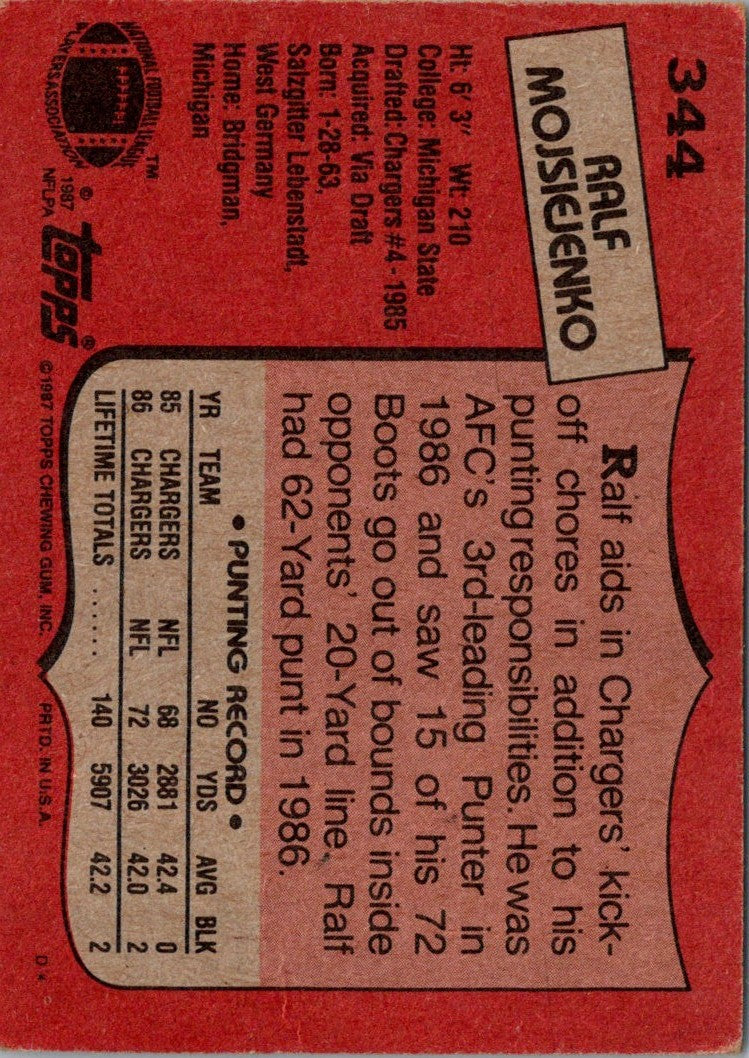 1987 Topps Ralf Mojsiejenko