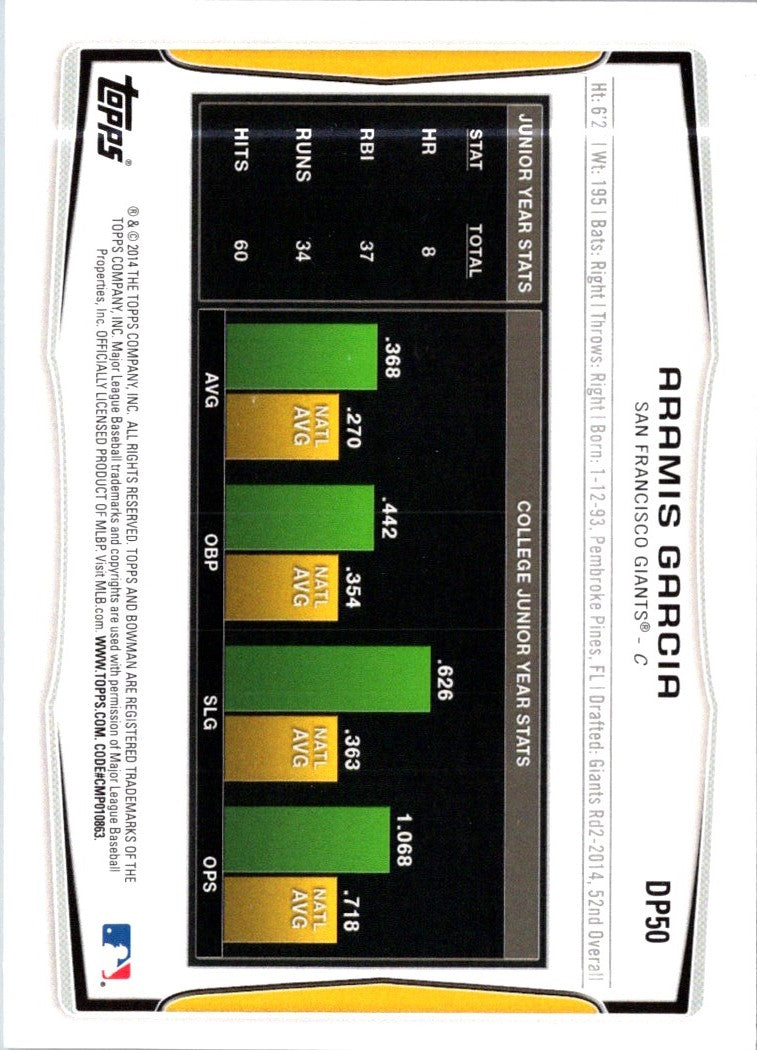 2014 Bowman Draft Picks & Prospects Aramis Garcia