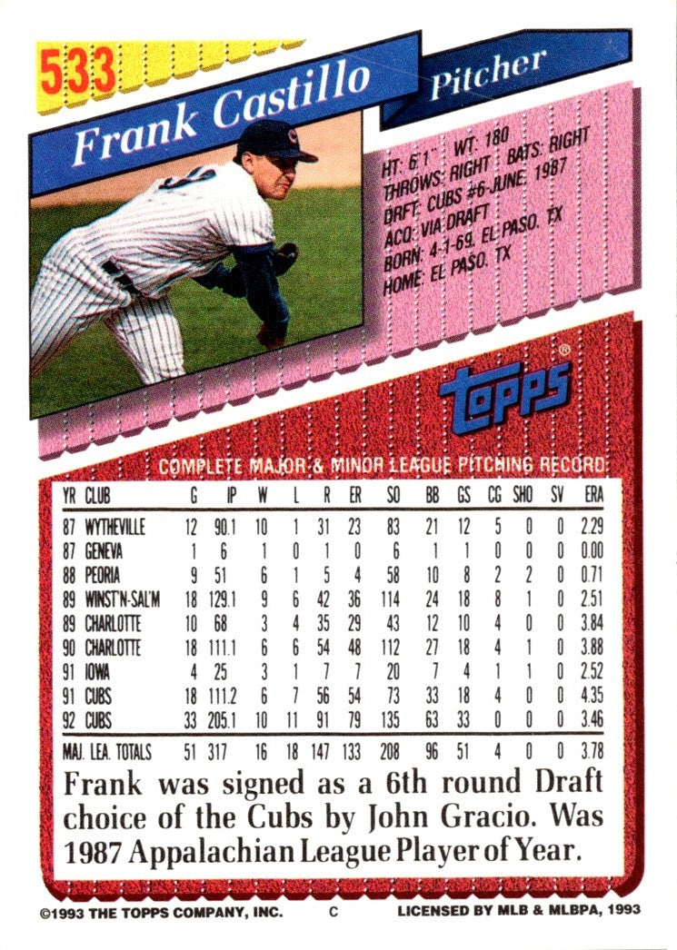 1993 Topps Gold Frank Castillo