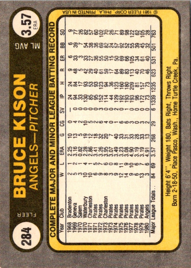 1981 Fleer Bruce Kison