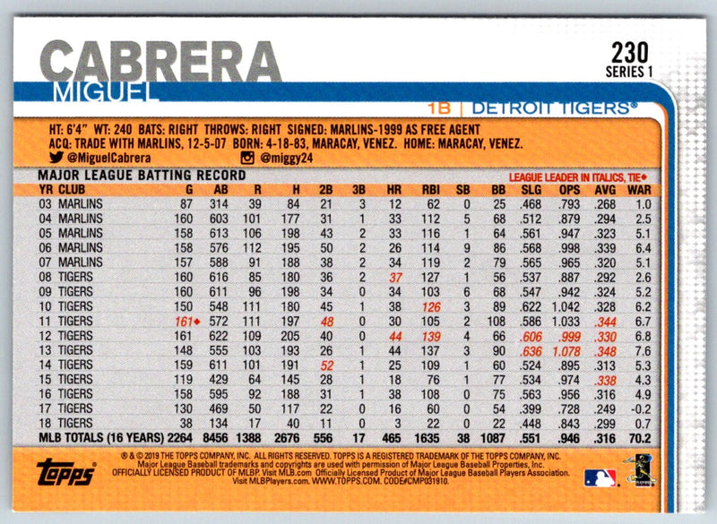 2019 Topps 150th Anniversary Miguel Cabrera