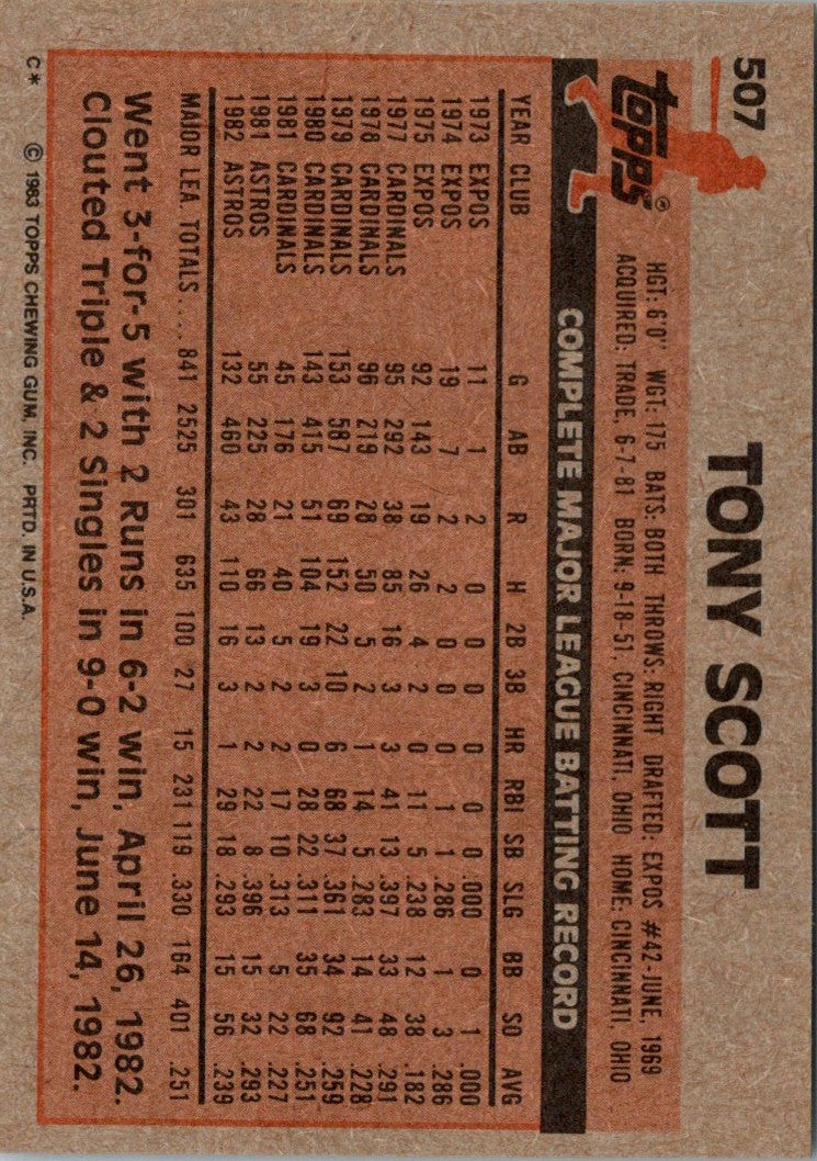 1983 Topps Tony Scott