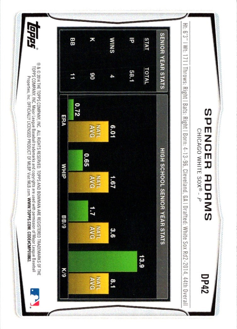 2014 Bowman Draft Picks & Prospects Spencer Adams