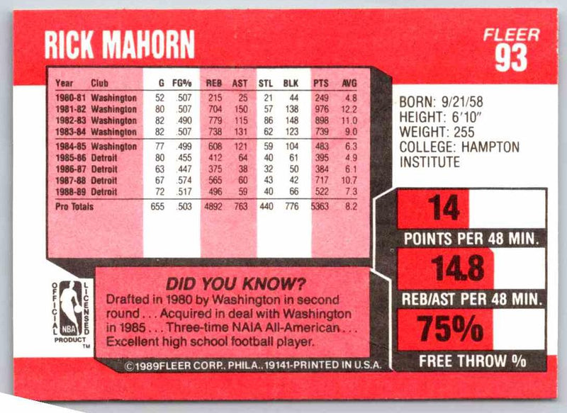 1989 Fleer Rick Mahorn