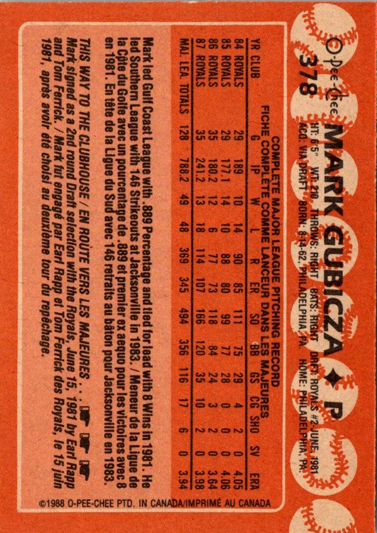 1988 O-Pee-Chee Mark Gubicza